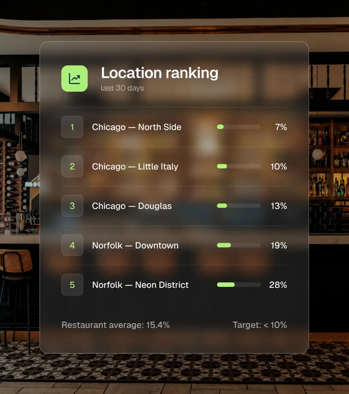 BarVision location ranking report