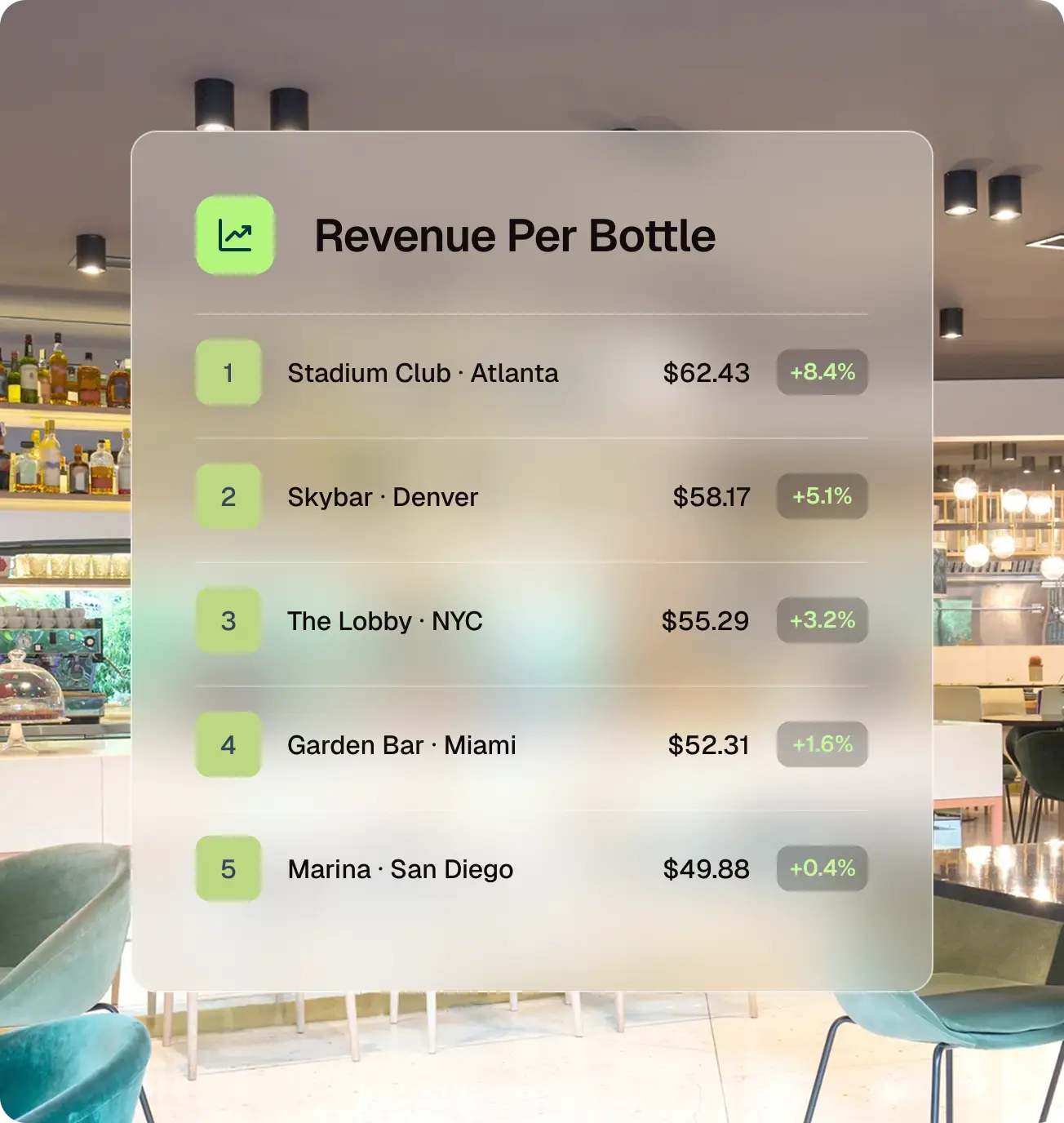 BarVision report ranking revenue per bottle across locations