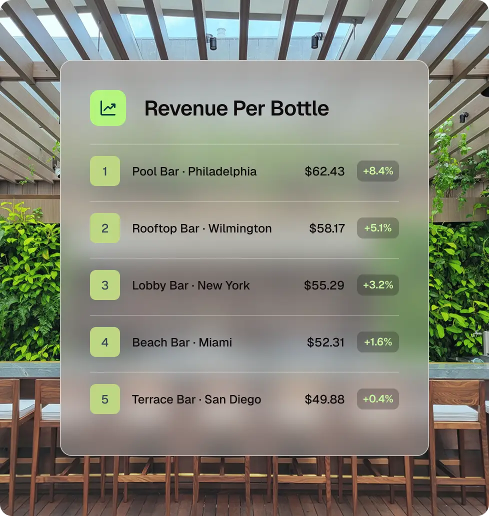 BarVision report ranking revenue per bottle across hotel bars